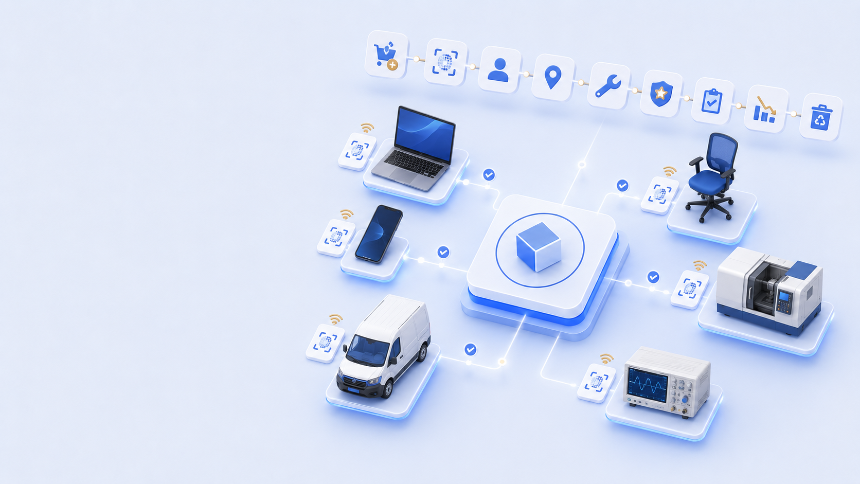 Asset Management illustrated overview
